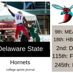 2019 NCAA Division I College Football Team Previews: Delaware State Hornets