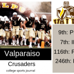 2019 NCAA Division I College Football Team Previews: Valparaiso Crusaders