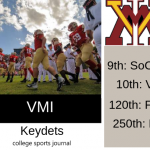 2019 NCAA Division I College Football Team Previews: VMI Keydets