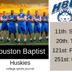 2019 NCAA Division I College Football Team Previews: Houston Baptist Huskies