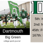 2019 NCAA Division I College Football Team Previews: Dartmouth Big Green