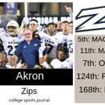 2019 NCAA Division I College Football Team Previews: Akron Zips