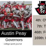 2019 NCAA Division I College Football Team Previews: Austin Peay Governors