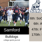 2019 NCAA Division I College Football Team Previews: Samford Bulldogs