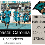 2019 NCAA Division I College Football Team Previews: Coastal Carolina Chanticleers