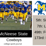2019 NCAA Division I College Football Team Previews: McNeese State Cowboys