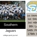 2019 NCAA Division I College Football Team Previews: Southern University Jaguars