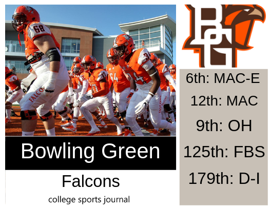 Inc Bowling Green Falcons Collegiate NCAA Collegiate 3 Inch Round Magnet R and R Imports 