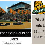 2019 NCAA Division I College Football Team Previews: Southeastern Louisiana Lions