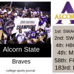 2019 NCAA Division I College Football Team Previews: Alcorn State Braves