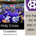2019 NCAA Division I College Football Team Previews: Holy Cross Crusaders