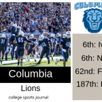 2019 NCAA Division I College Football Team Previews: Columbia Lions
