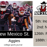 2019 NCAA Division I College Football Team Previews: New Mexico State Aggies