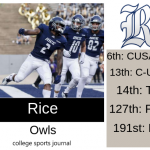 2019 NCAA Division I College Football Team Previews: Rice Owls