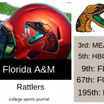 2019 NCAA Division I College Football Team Previews: Florida A&M Rattlers