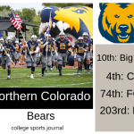 2019 NCAA Division I College Football Team Previews: Northern Colorado Bears