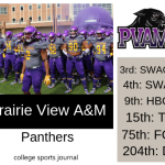 2019 NCAA Division I College Football Team Previews: Prairie View A&M Panthers