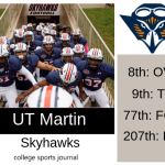 2019 NCAA Division I College Football Team Previews: UT Martin Skyhawks