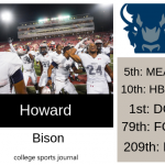 2019 NCAA Division I College Football Team Previews: Howard Bison