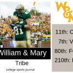 2019 NCAA Division I College Football Team Previews: William And Mary Tribe