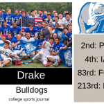 2019 NCAA Division I College Football Team Previews: Drake Bulldogs