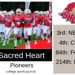 2019 NCAA Division I College Football Team Previews: Sacred Heart Pioneers