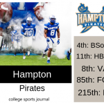 2019 NCAA Division I College Football Team Previews: Hampton Pirates