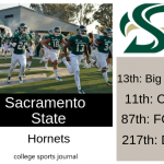 2019 NCAA Division I College Football Team Previews: Sacramento State Hornets