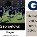 2019 NCAA Division I College Football Team Previews: Georgetown Hoyas