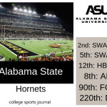 2019 NCAA Division I College Football Team Previews: Alabama State Hornets