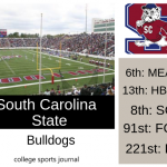 2019 NCAA Division I College Football Team Previews: South Carolina State Bulldogs