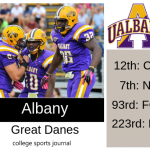 2019 NCAA Division I College Football Team Previews: Albany Great Danes