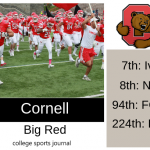 2019 NCAA Division I College Football Team Previews: Cornell Big Red