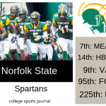 2019 NCAA Division I College Football Team Previews: Norfolk State Spartans