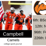 2019 NCAA Division I College Football Team Previews: Campbell Camels