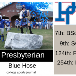 2019 NCAA Division I College Football Team Previews: Presbyterian Blue Hose