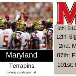 2019 NCAA Division I College Football Team Previews: Maryland Terrapins