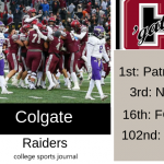 2019 NCAA Division I College Football Team Previews: Colgate Raiders