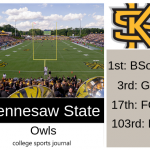 2019 NCAA Division I College Football Team Previews: Kennesaw State Owls