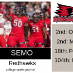 2019 NCAA Division I College Football Team Previews: Southeast Missouri State Redhawks