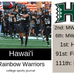 2019 NCAA Division I College Football Team Previews: Hawaii Rainbow Warriors