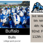 2019 NCAA Division I College Football Team Previews: Buffalo Bulls
