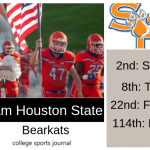 2019 NCAA Division I College Football Team Previews: Sam Houston State Bearkats