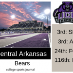 2019 NCAA Division I College Football Team Previews: Central Arkansas Bears