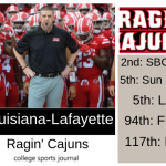 2019 NCAA Division I College Football Team Previews: Louisiana Ragin’ Cajuns