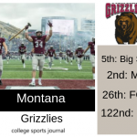2019 NCAA Division I College Football Team Previews: Montana Grizzlies