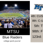 2019 NCAA Division I College Football Team Previews: Middle Tennessee State Blue Raiders