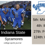 2019 NCAA Division I College Football Team Previews: Indiana State Sycamores
