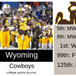 2019 NCAA Division I College Football Team Previews: Wyoming Cowboys