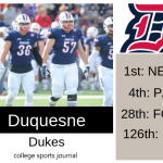 2019 NCAA Division I College Football Team Previews: Duquesne Dukes